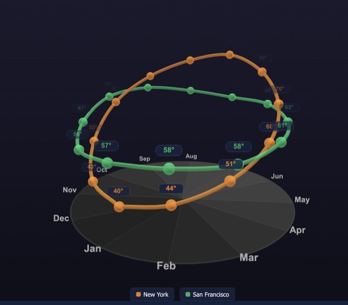Weather Explore