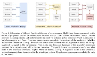 On the link between conscious function and general intelligence in humans and machines