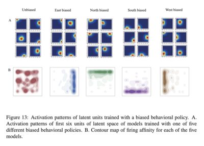 Learning and Acting with Predictive Cognitive Maps