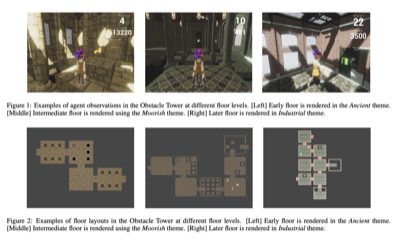 Obstacle tower: A generalization challenge in vision, control, and planning